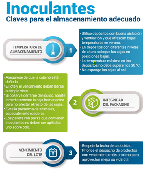 Claves para el almacenamiento