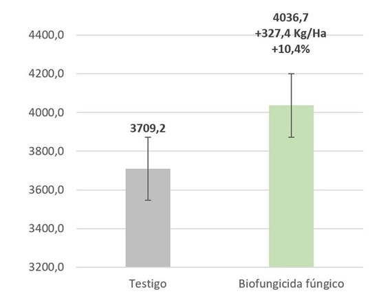 revolución agrícola rizobacter 1