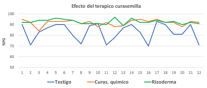 Fusarium-trigo